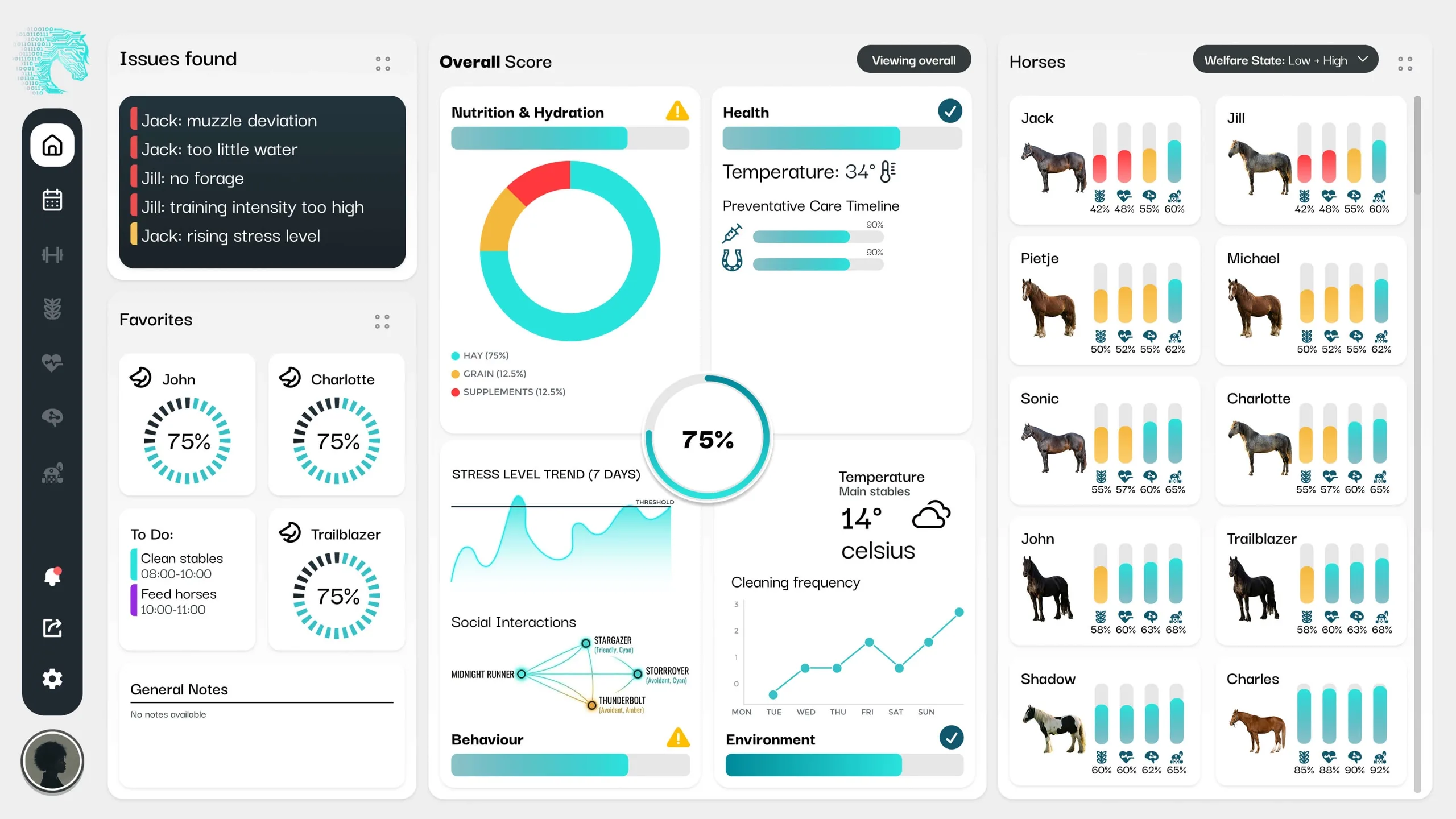 Dashboard screen showing training load, recovery, intensity and heart rate for a horse in training.