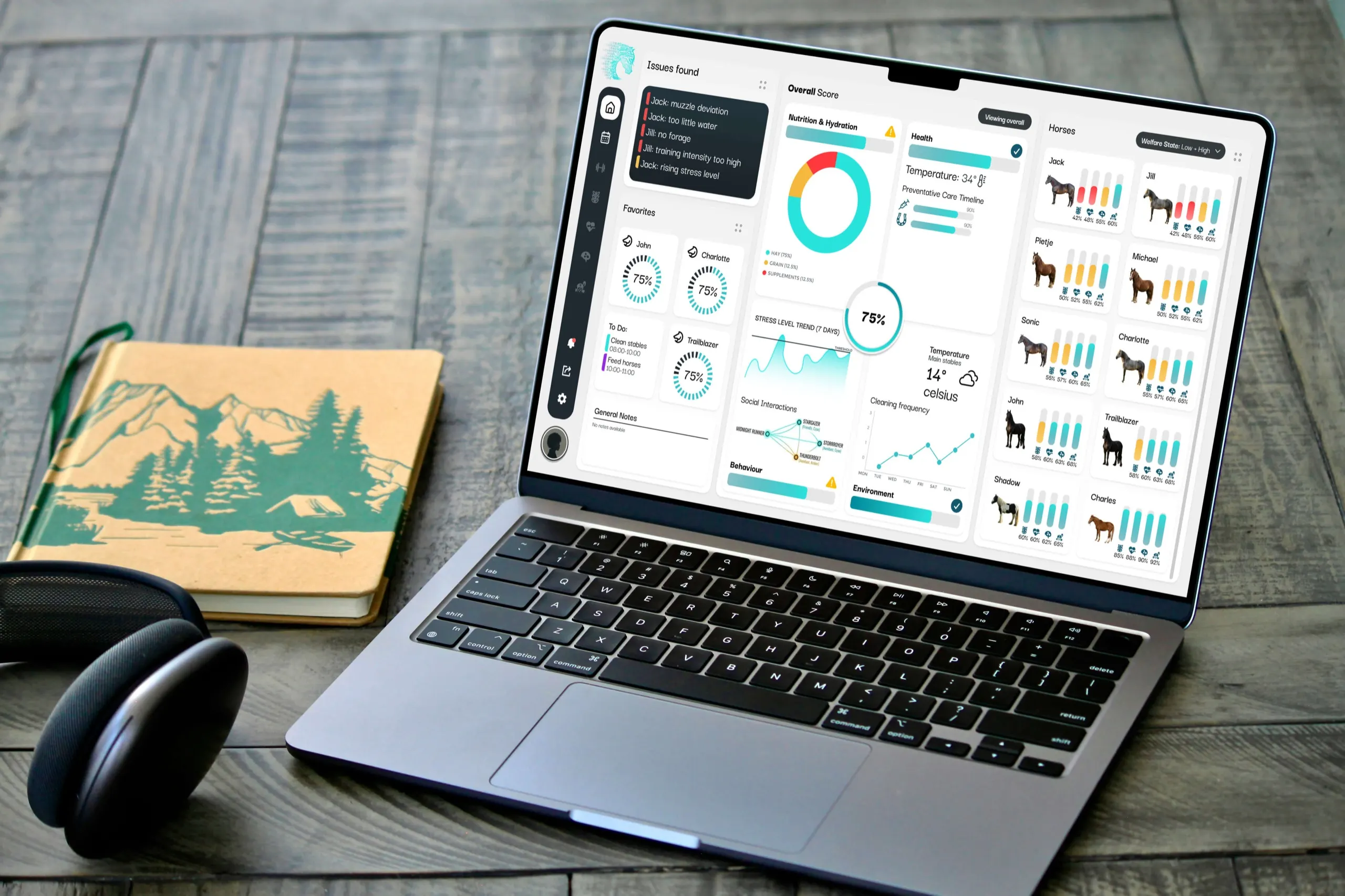 The Equine Integration dashboard shown on a laptop.